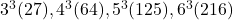 3^3 (27), 4^3 (64), 5^3 (125), 6^3 (216)